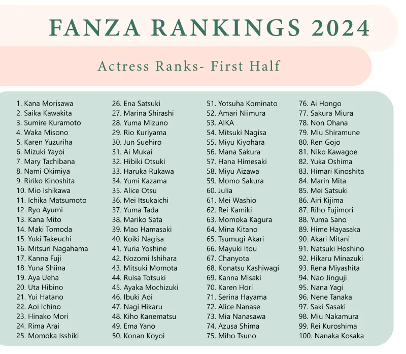 FANZA JAV Actress Rankings of 2024